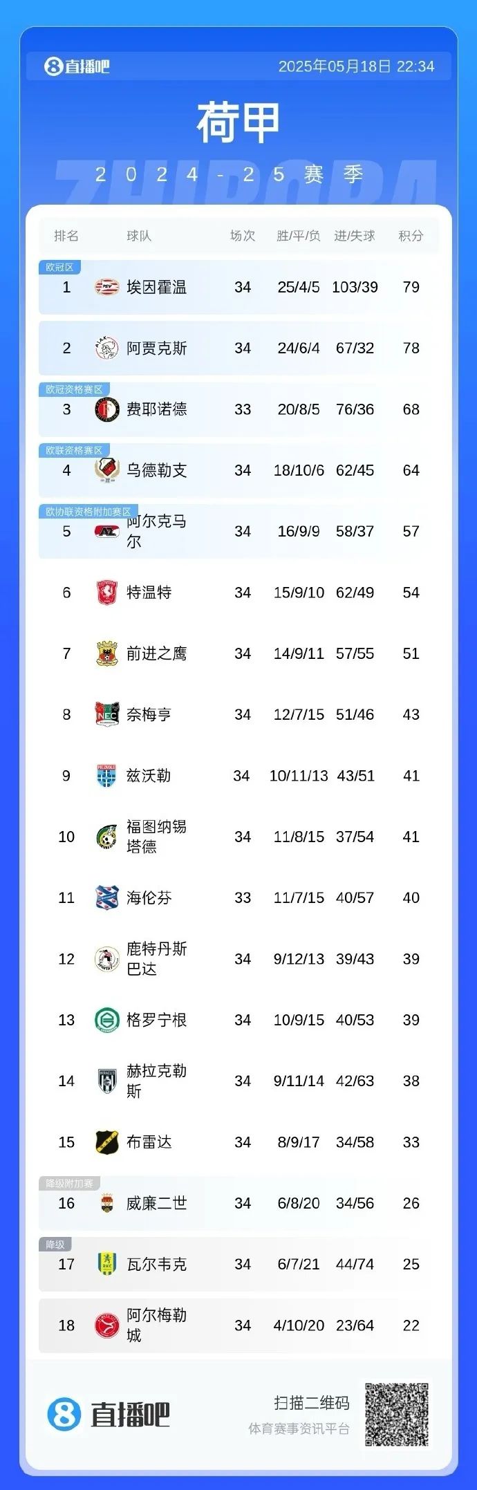 开元体育官网-关于离谱！里程碑夜罗马造点机会塞维利亚单刀错失备战荷甲，风云突变阿贾克斯集结日止住颓势的信息